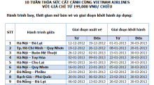 Vietnam Airlines bán vé máy bay giá rẻ 199.000 đồng/chặng